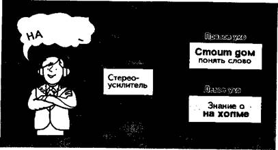 Пропускная способность и избирательность внимай - student2.ru