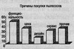 простые инструменты контроля качества. графики. диаграммы рассеивания - student2.ru