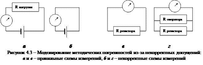 Проведение исследований - student2.ru