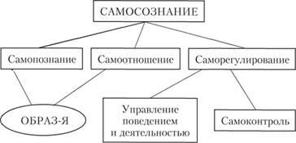 психика как объект психологии - student2.ru