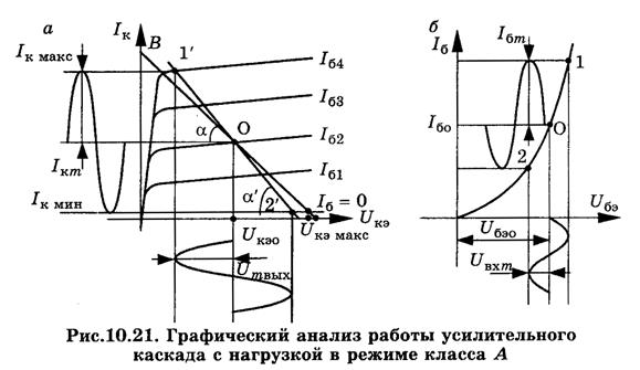 Работа активных элементов с нагрузкой - student2.ru