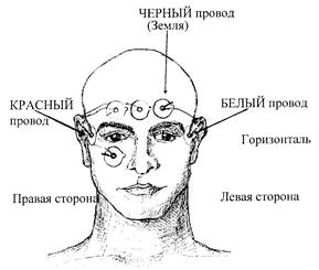 Работа на комплексе BIOPAC - student2.ru