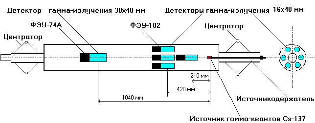 Расстояние между центром детектора канала ГК и источником гамма-излучения не менее 1040 мм - student2.ru