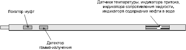 Расстояние между центром детектора канала ГК и источником гамма-излучения не менее 1040 мм - student2.ru