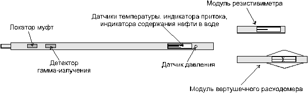 Расстояние между центром детектора канала ГК и источником гамма-излучения не менее 1040 мм - student2.ru