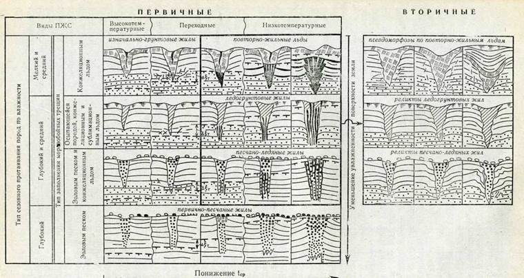 растрескивания и формирования полигонально-жильных структур - student2.ru