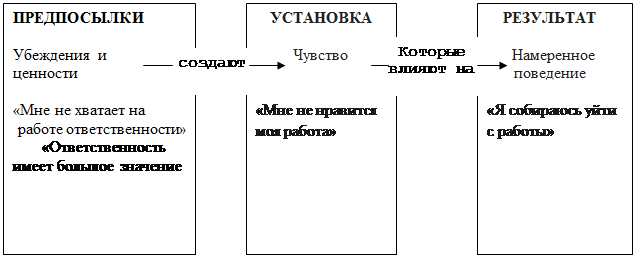 Формирование ценностных ориентации - student2.ru