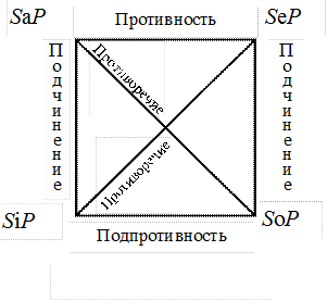 раздел 3. силлогистические выводы - student2.ru