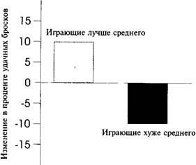 Раздел V. Социальная сторона оценки и принятия решений - student2.ru