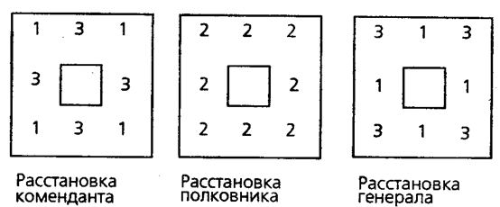 разделительно-категорический силлогизм - student2.ru