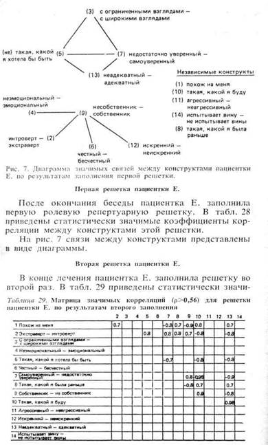 Различия между решетками 1 и 2 пациента X. - student2.ru