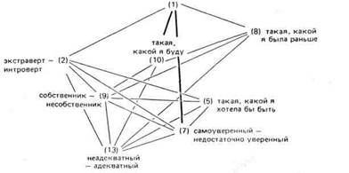 Различия между решетками 1 и 2 пациента X. - student2.ru