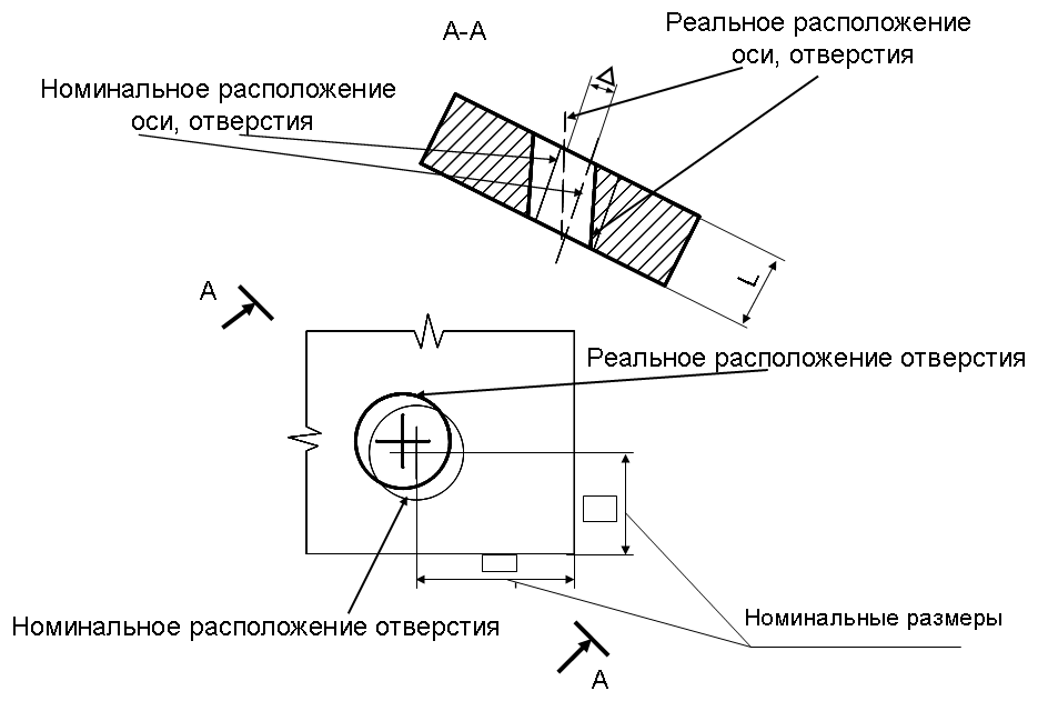 Размеры, образующие размерную цепь ,называются звеньями - student2.ru