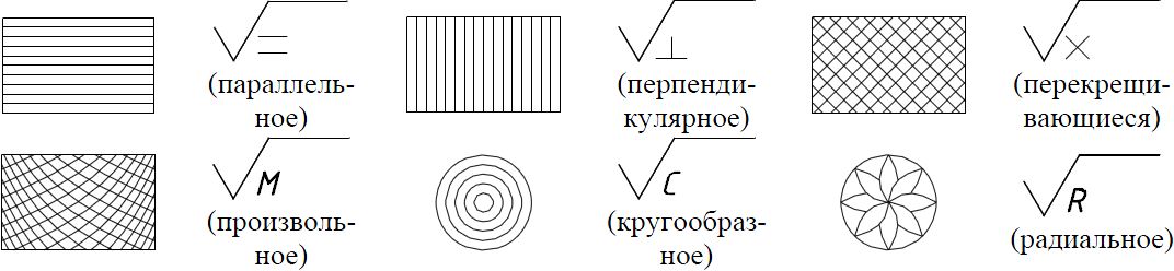 Размеры, образующие размерную цепь ,называются звеньями - student2.ru