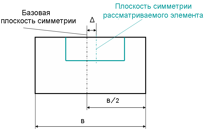 Размеры, образующие размерную цепь ,называются звеньями - student2.ru