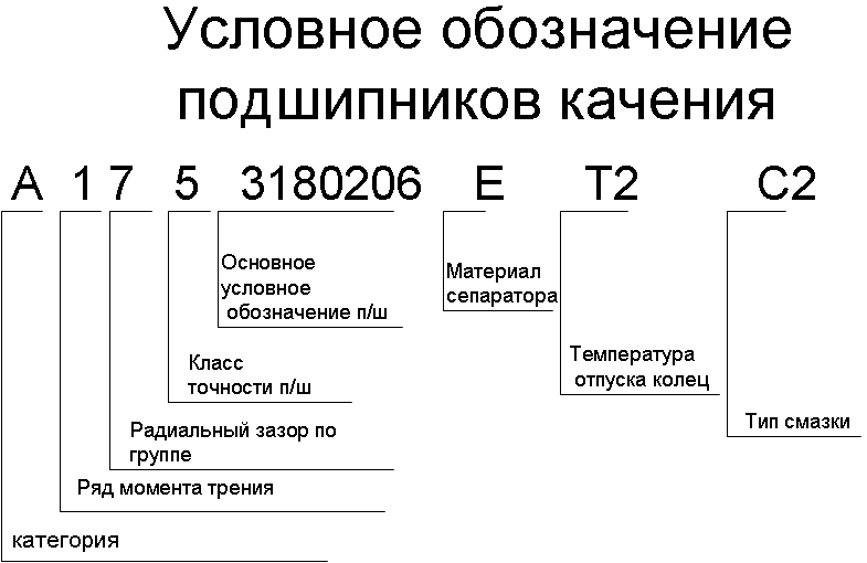 Размеры, образующие размерную цепь ,называются звеньями - student2.ru