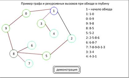Реализация алгоритма без вычислительной системы - student2.ru