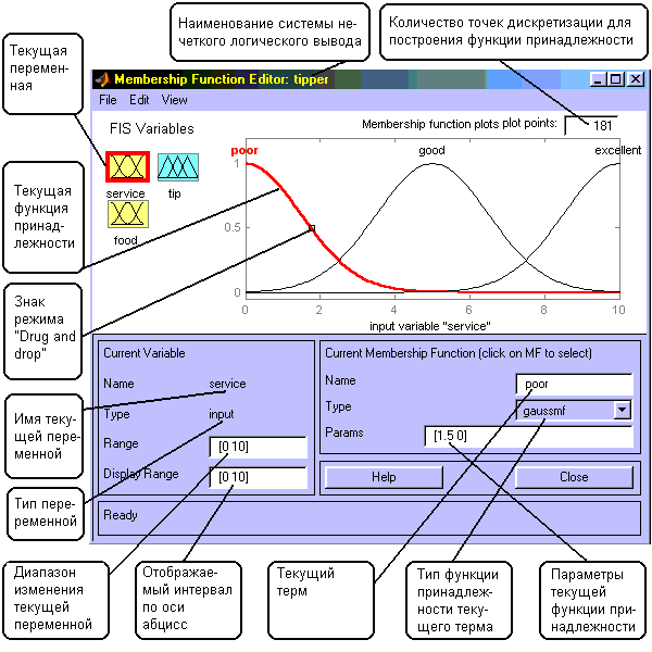 Редактор функций принадлежности - student2.ru