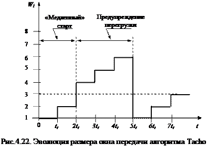 Регулирование размера окна по потерям - алгоритмы Тахо и Рино - student2.ru