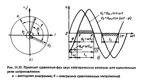 реле сопротивления на сравнении фаз двух электрических величин. выполняемые на имс - student2.ru