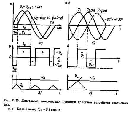 реле сопротивления на сравнении фаз двух электрических величин. выполняемые на имс - student2.ru