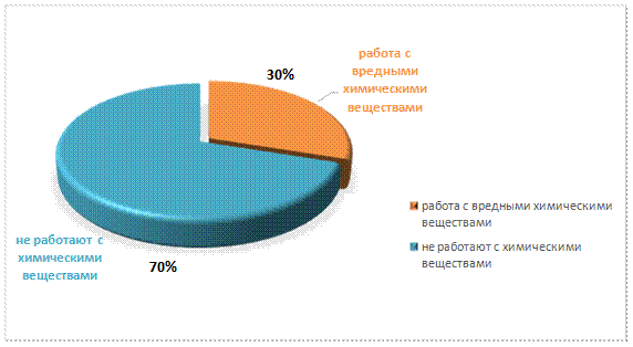 Результаты исследования и их обсуждение - student2.ru