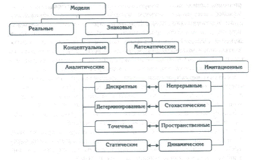 Роль математических методов в промысловой ихтиологии - student2.ru