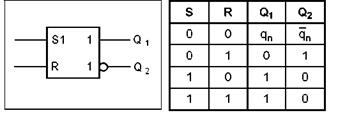 RS-триггеры с доминирующим S- или R-входом - student2.ru