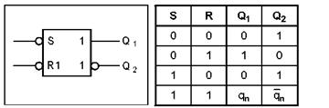 RS-триггеры с доминирующим S- или R-входом - student2.ru