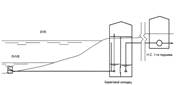 Русловые водозаборы. Конструктивные схемы, оборудование - student2.ru