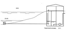 Русловые водозаборы. Конструктивные схемы, оборудование - student2.ru