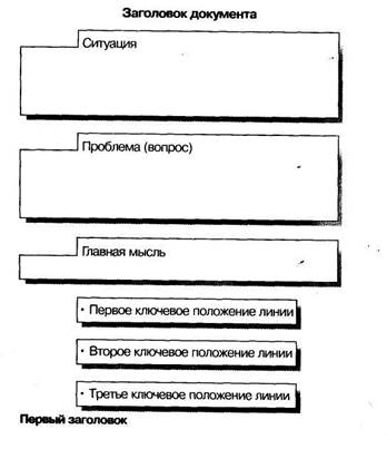 С чего начинать описание ситуации? - student2.ru