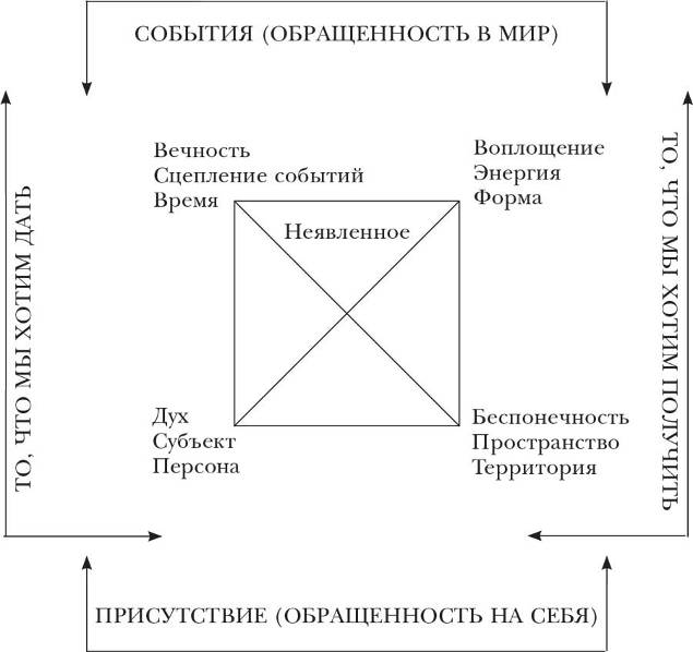 Самопознание – сам себе кто? - student2.ru