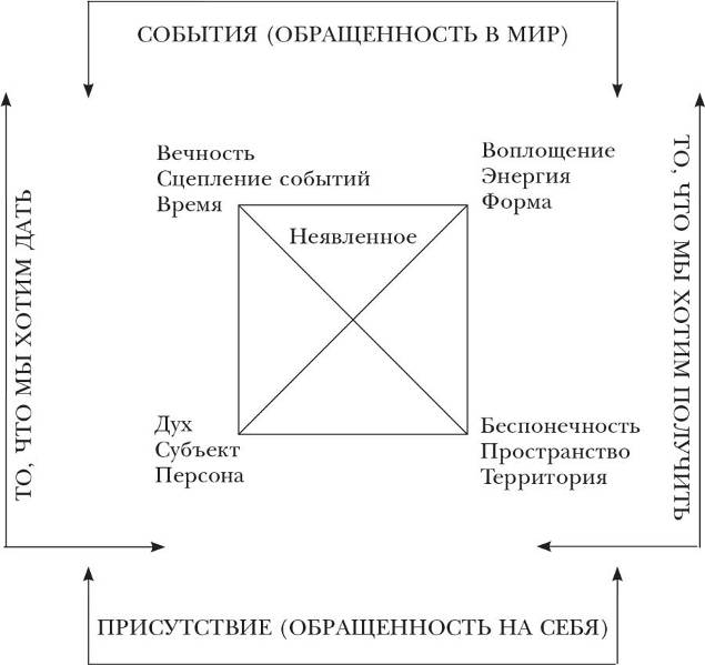 Самопознание – сам себе кто? - student2.ru