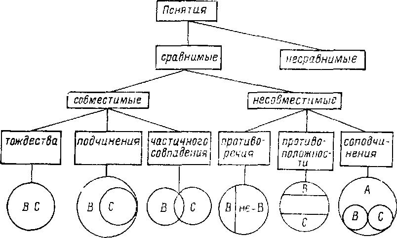 СЕМИНАР 1. Предмет и метод науки логики - student2.ru