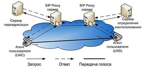 Сервер определения местоположения пользователей - student2.ru