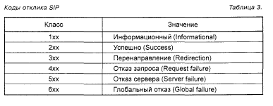 Сервер определения местоположения пользователей - student2.ru