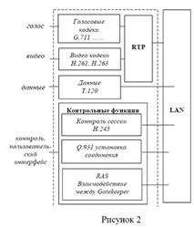 Сервер определения местоположения пользователей - student2.ru