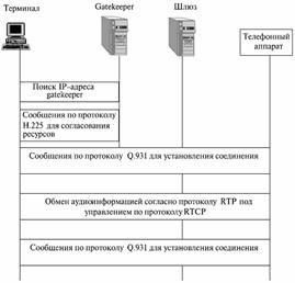 Сервер определения местоположения пользователей - student2.ru