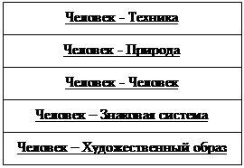 Сферы профессиональной деятельности - student2.ru