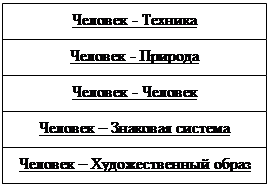 Сферы профессиональной деятельности - student2.ru