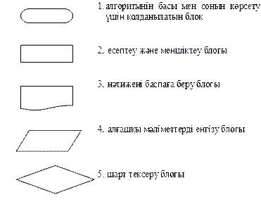 Шартты және шартсыз блок –схемалар. - student2.ru