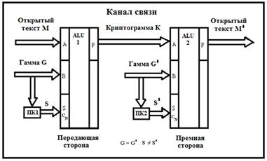 Шифрование с помощью управляемых операций - student2.ru