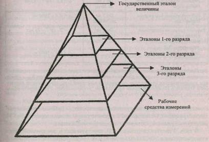 Шкалы, их виды и особенности - student2.ru