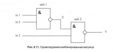 синтаксис операторов общеалгоритмической - student2.ru