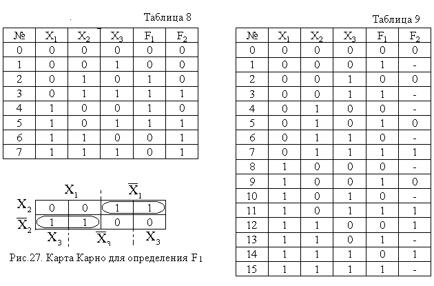 Синтез схем со многими выходами - student2.ru