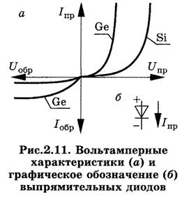 система обозначения полупроводниковых диодов - student2.ru