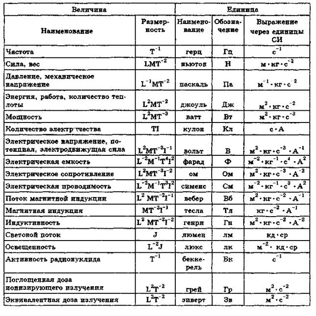 Системы физических величин и их единиц - student2.ru