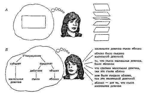 Склонность искать подтверждение - student2.ru