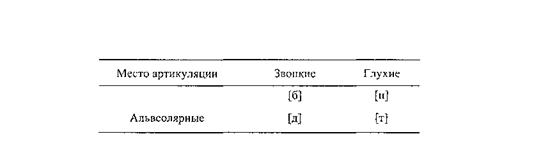 Склонность искать подтверждение - student2.ru